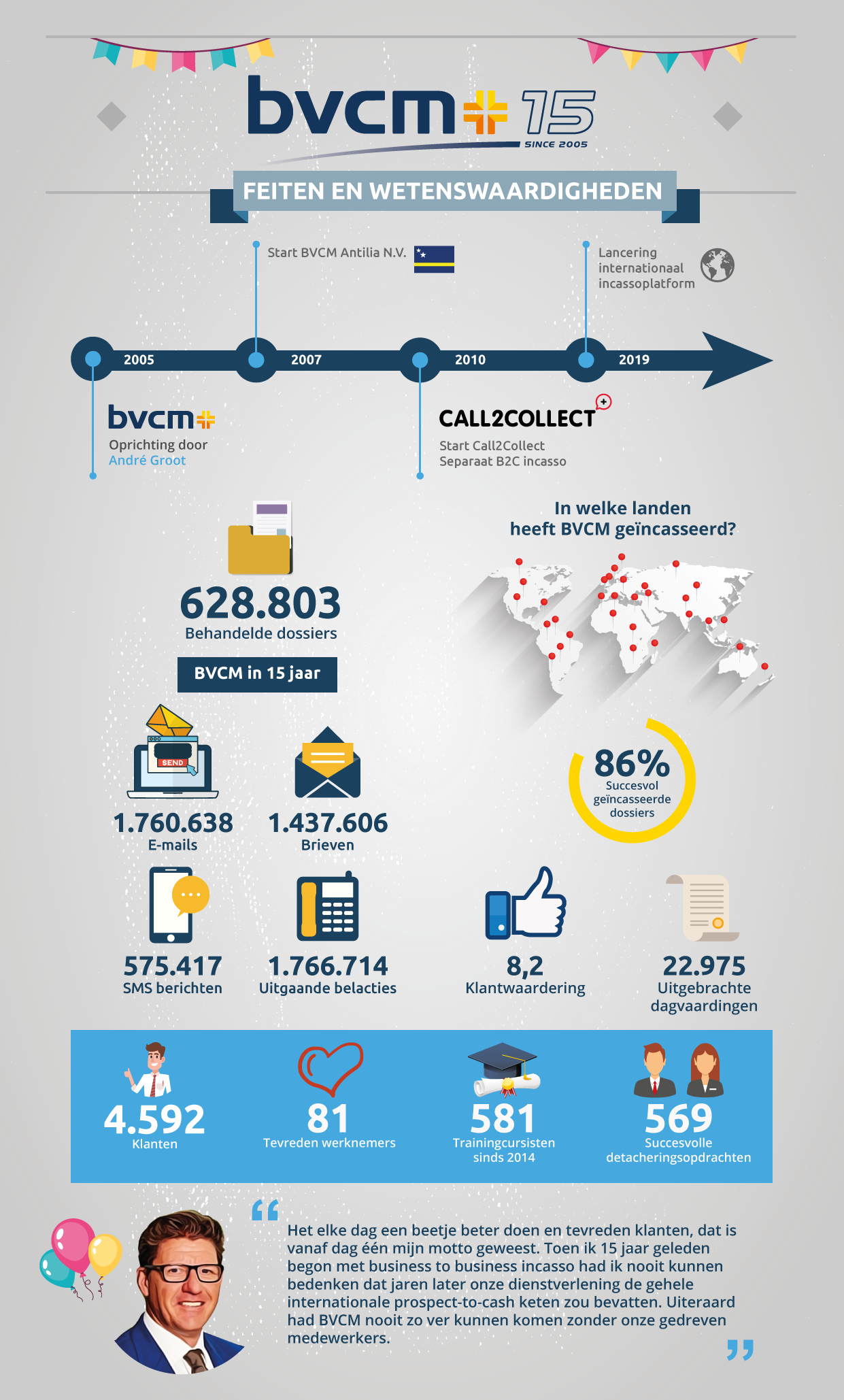 Infographic-BVCM-15-jaar-v2