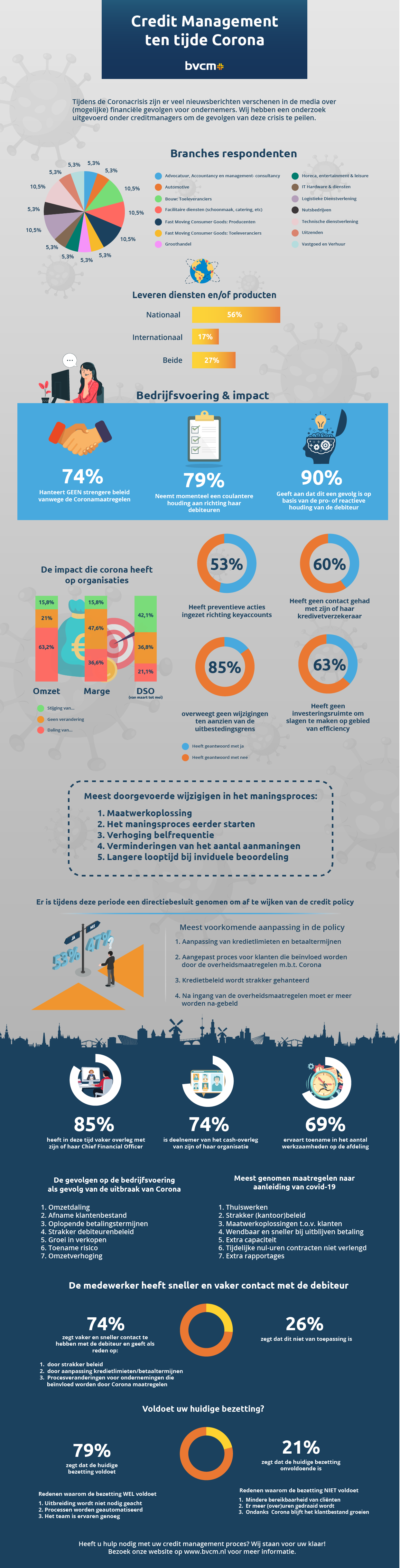 infographic-Credit-Management